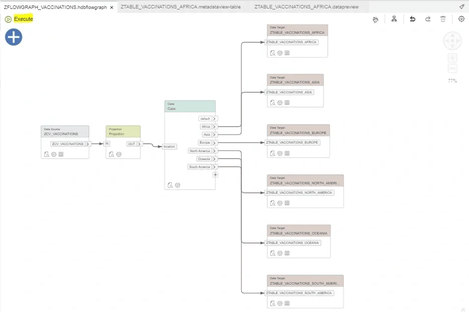 sap execute