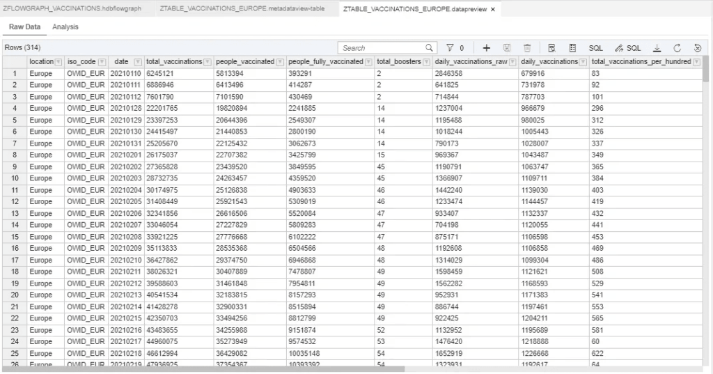 table sap data