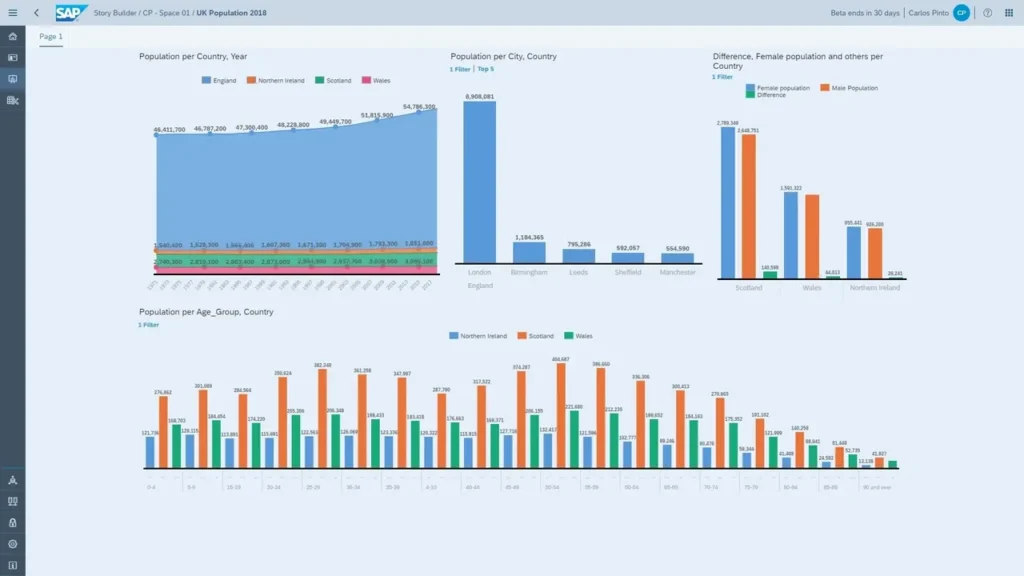 How to create a story with SAP Datasphere